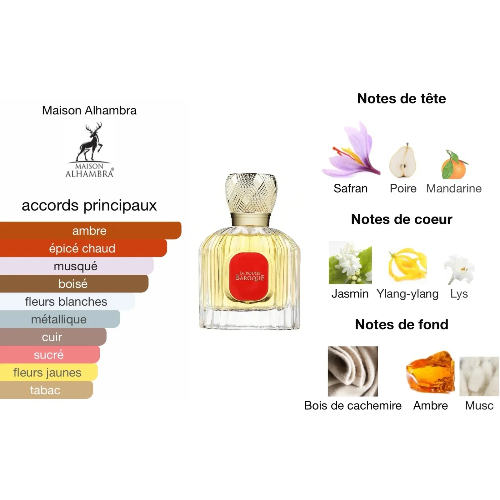 La Rouge Baroque Maison Alhambra Parfum Unisexe 100ml