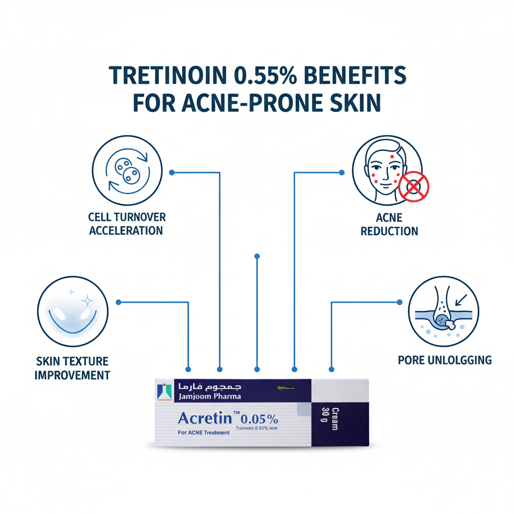 Photo 4 - Bénéfices Trétinoïne 0.05%